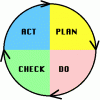 Training Video/ video clips for PDCA (Plan - Do - Check - Act)