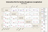 DOE Analysis - Experiments with 5 Factors