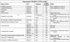 IEC 60601-1-2: Differences 2007 and 2015