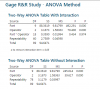 3_ANOVA MiniTab with and without Interaction.png