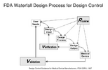 Design Transfer of medical device