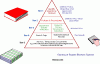 doc-pyramid.gif