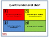 Quality Grade Level Chart.gif