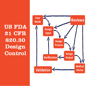 US FDA 21 CFR 820.30 Design Control-Operon strategist