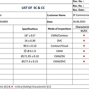Attachment 1 - List of SC & CC (Product).jpg